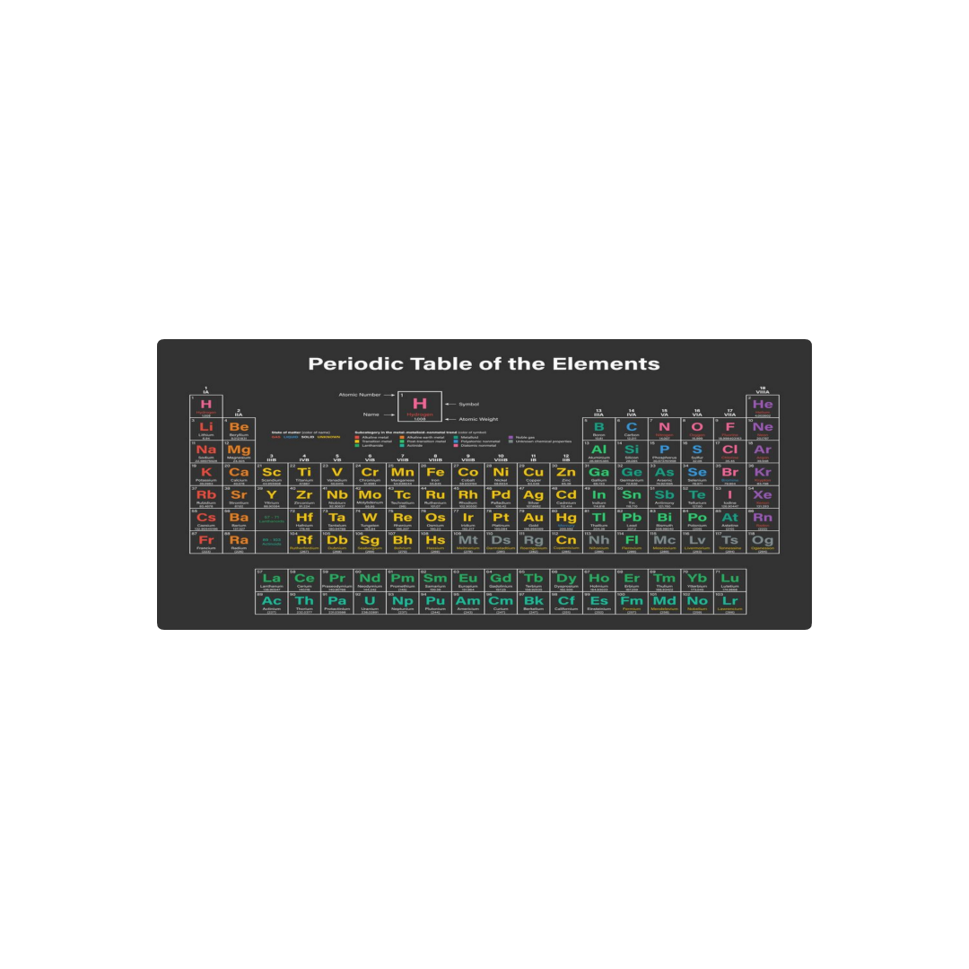 Tabla periodica