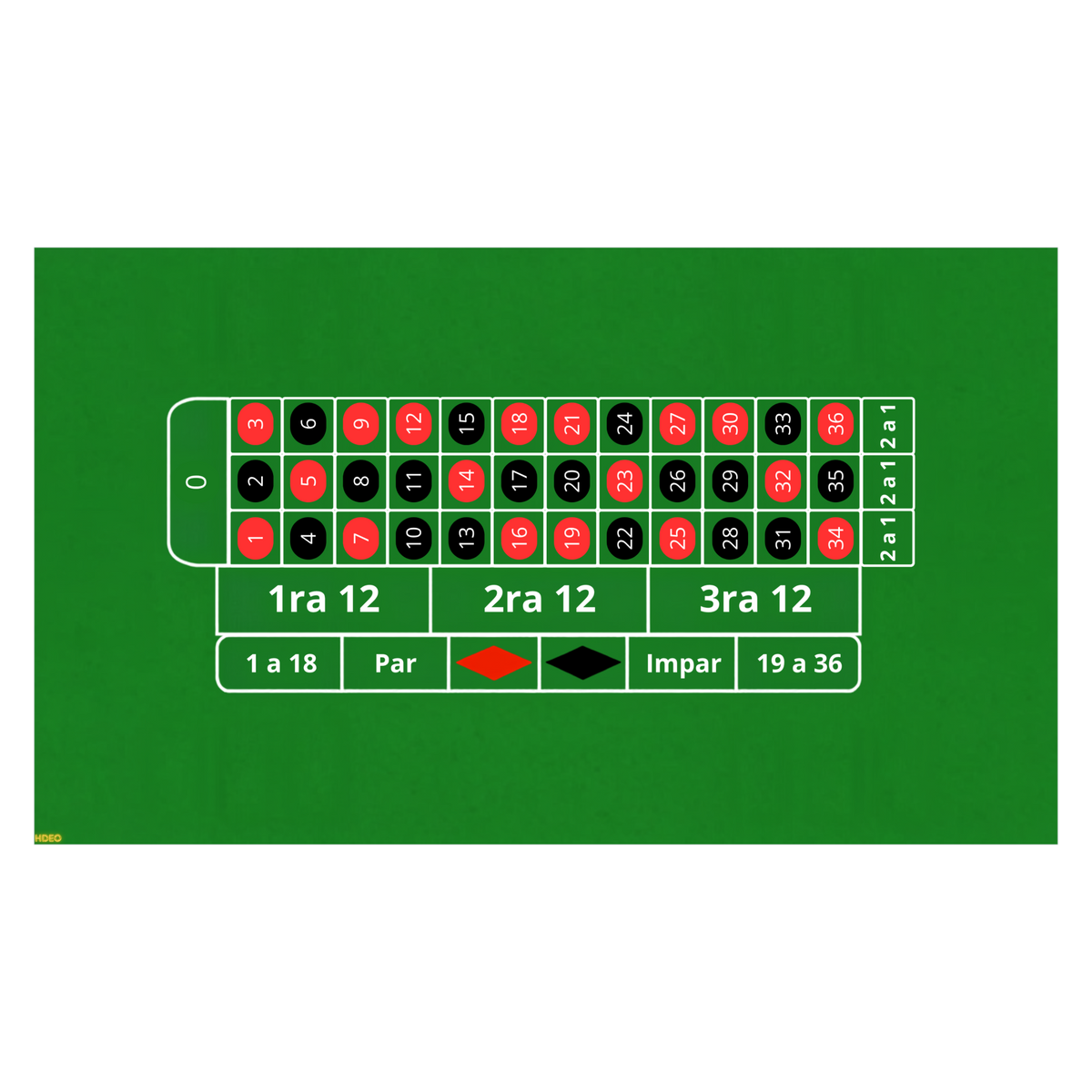RULETA