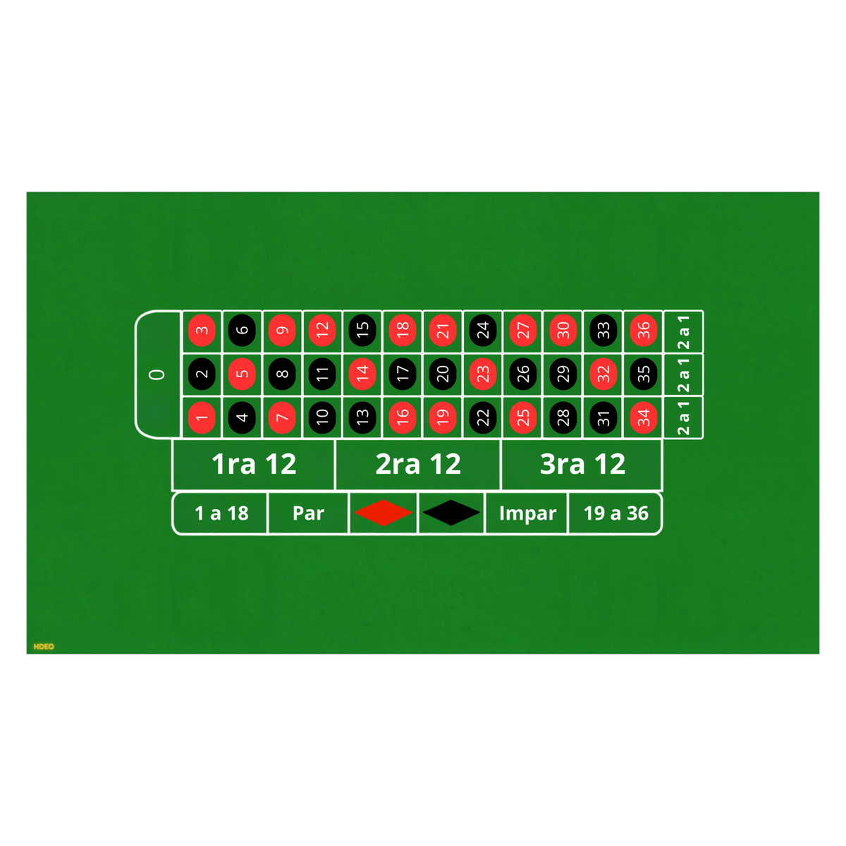 Ruleta