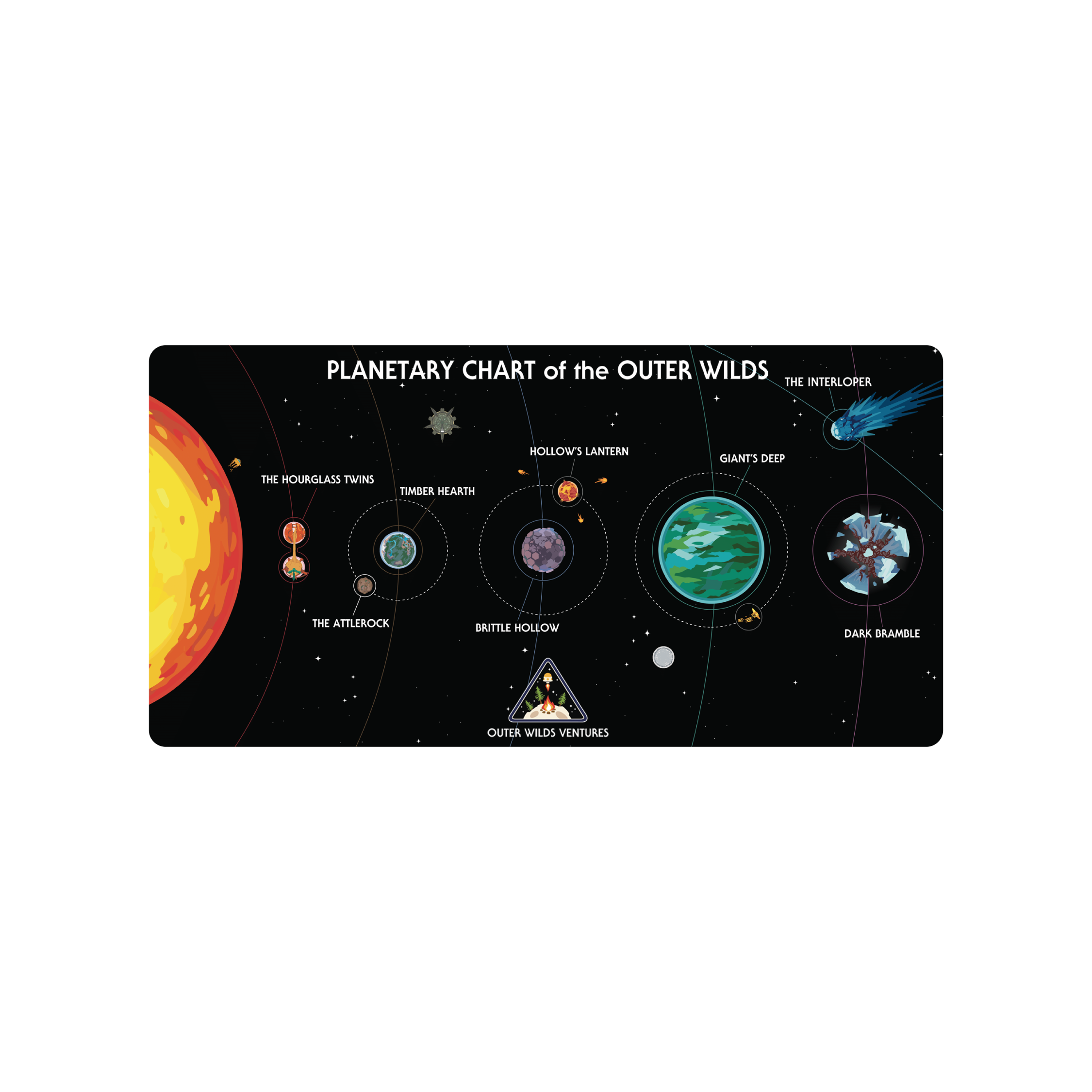 Mousepad Mapa planeterio Outer Wilds 70x35 PRO | Custom