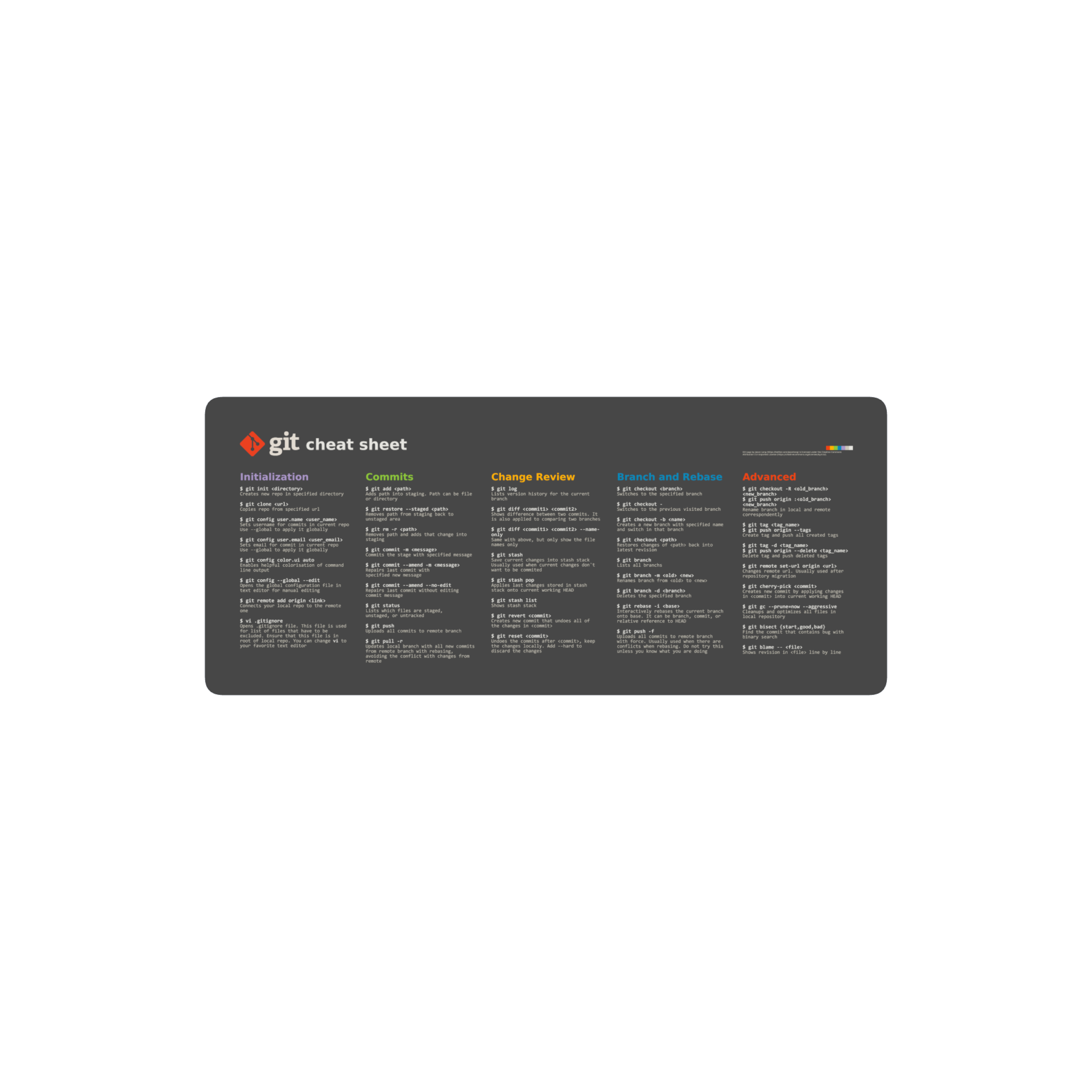 git cheat sheet