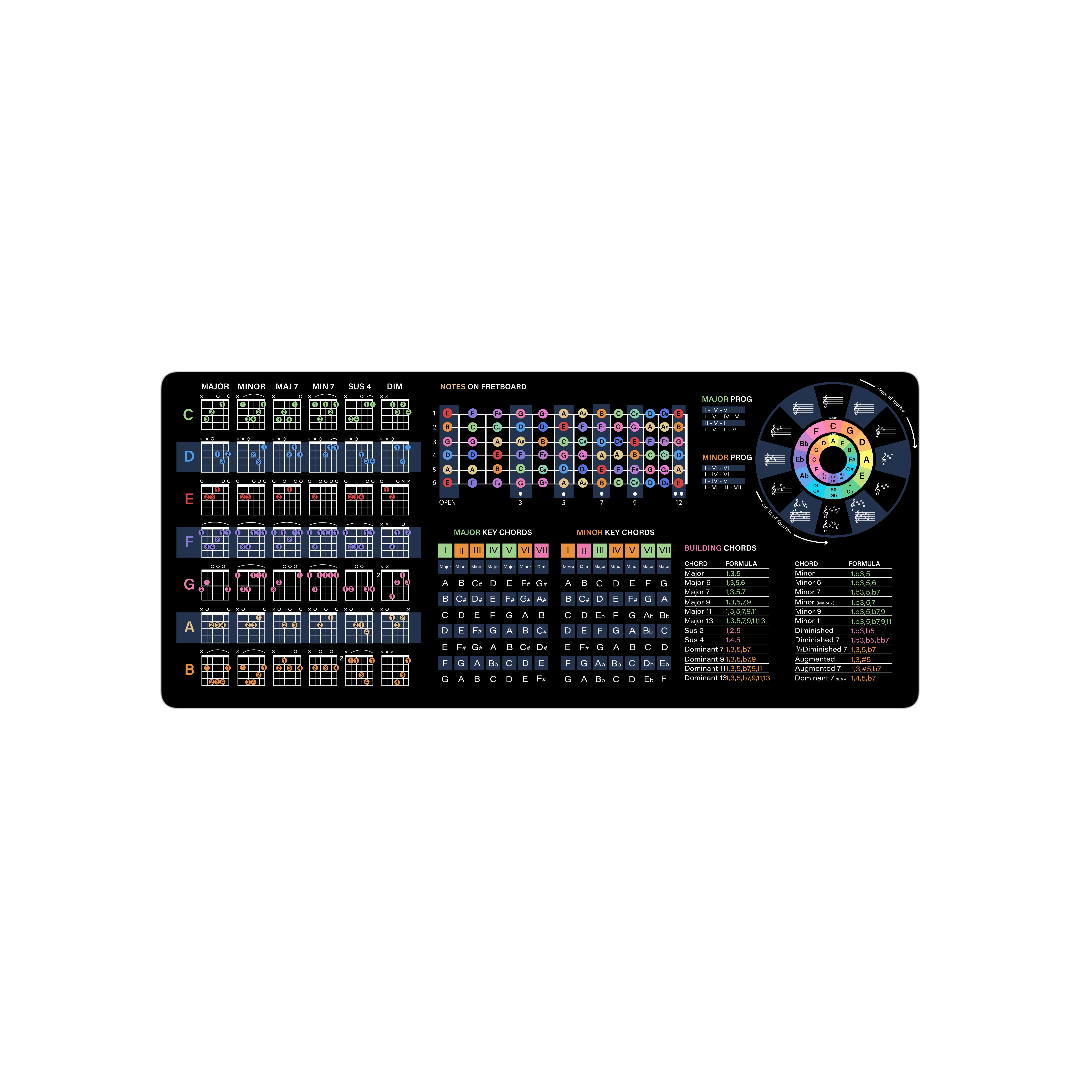 MousePad Guitar PP