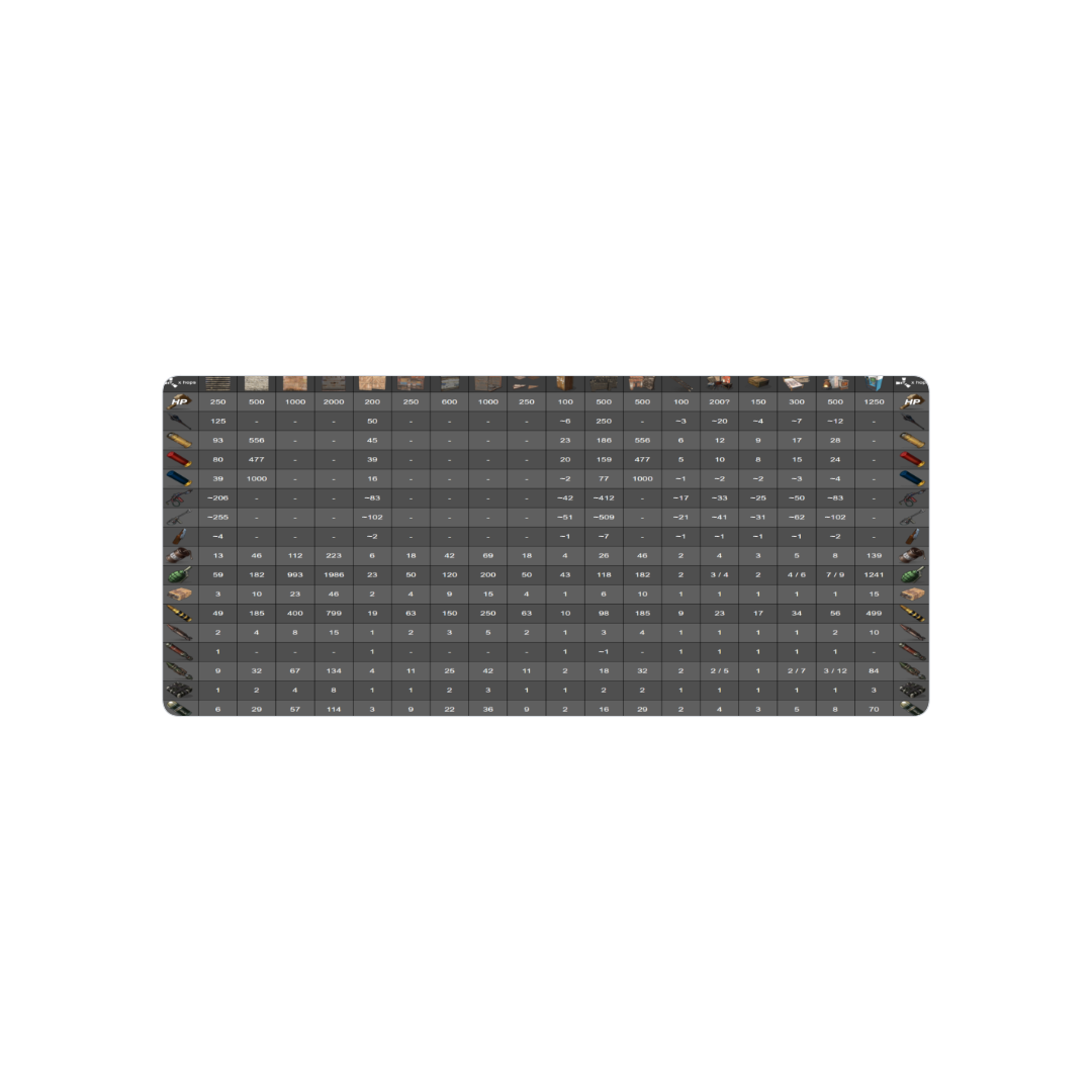 Raid code rust